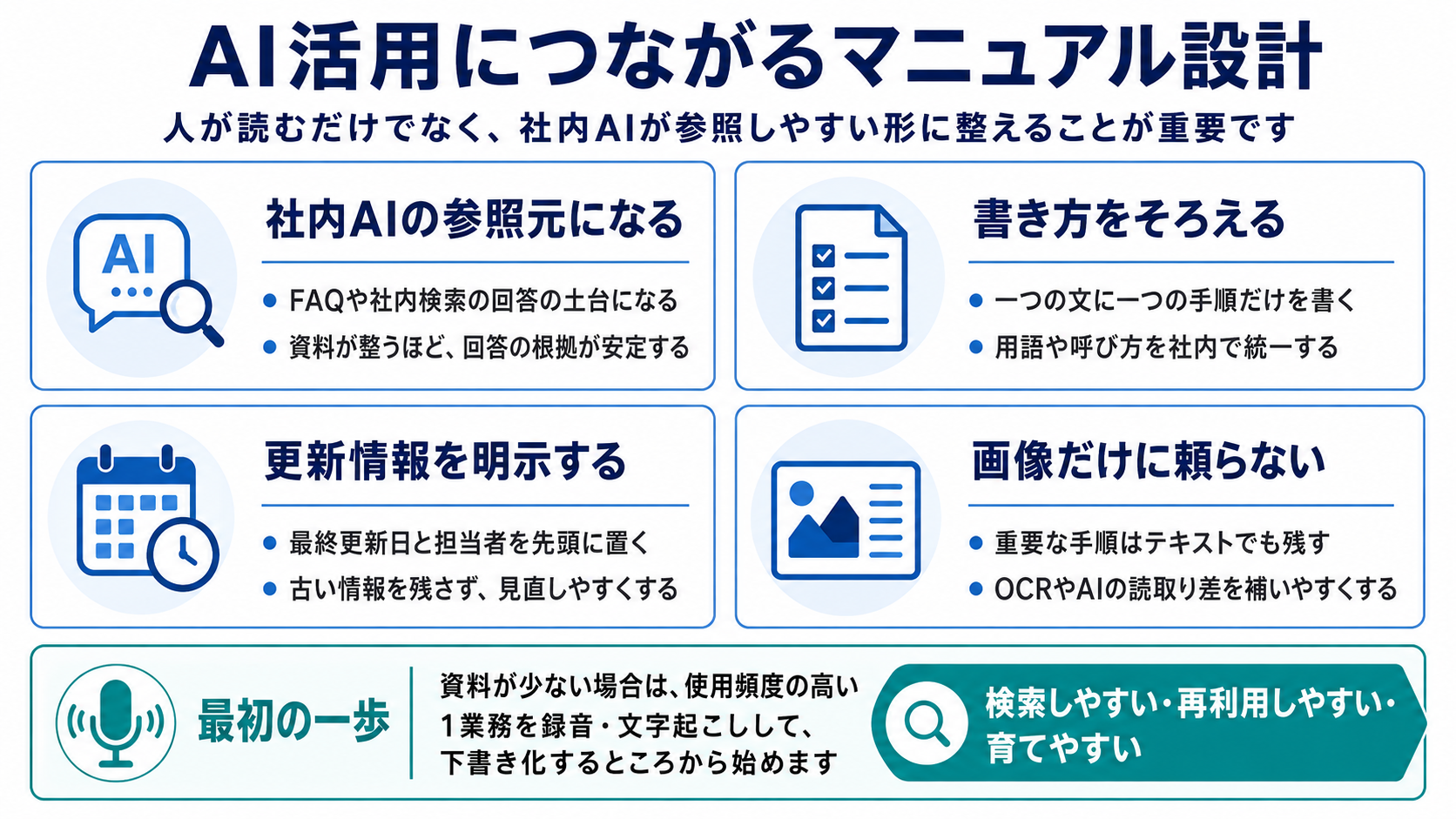 AI活用につながるマニュアル設計——社内AIの参照元になる・書き方をそろえる・更新情報を明示する・画像だけに頼らないの4点と、資料が少ない場合に1業務の録音と文字起こしから始める進め方を整理