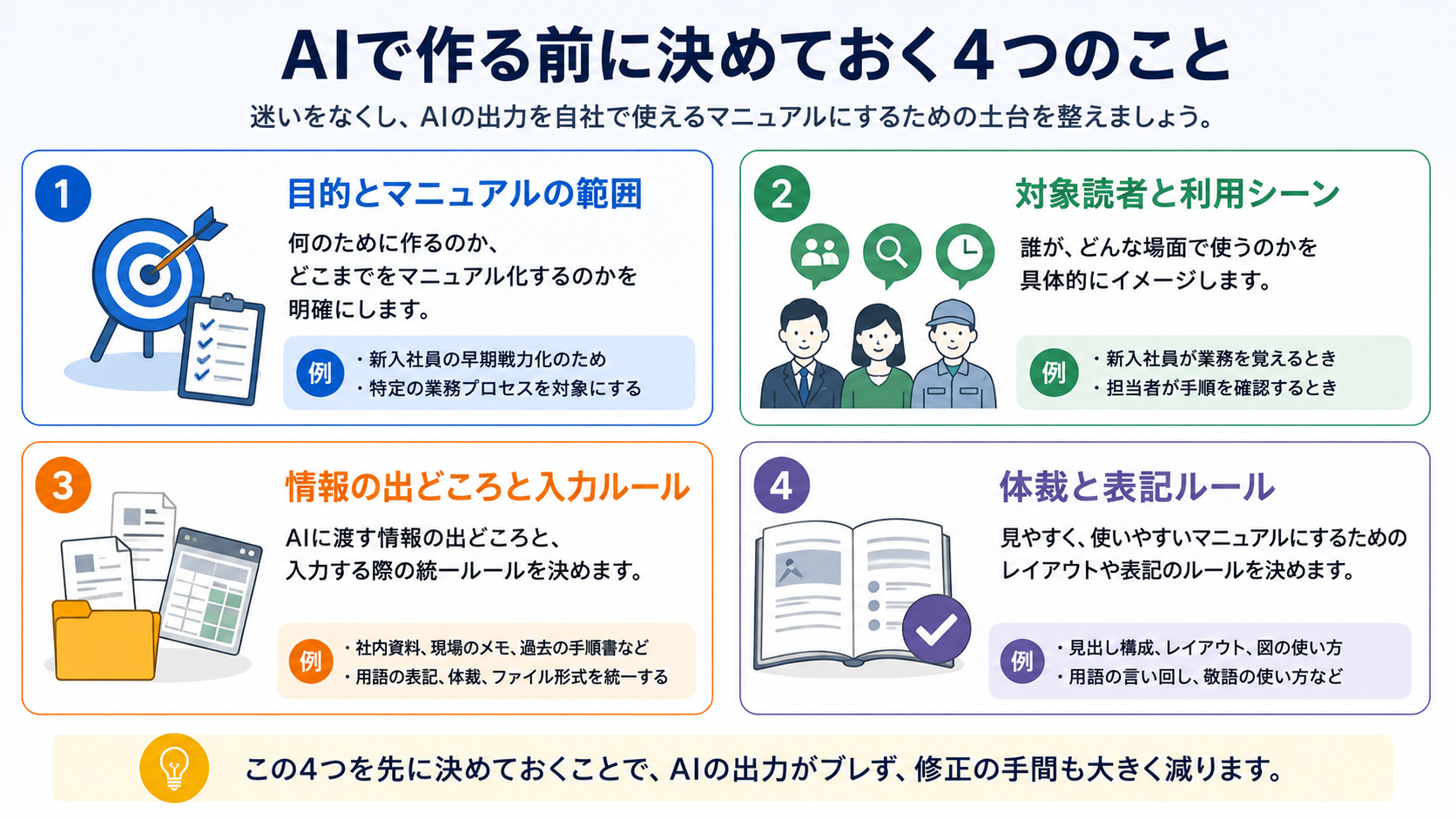 AIで作る前に決めておく4つのこと——目的とマニュアルの範囲・対象読者と利用シーン・情報の出どころと入力ルール・体裁と表記ルールの4点を例つきで整理