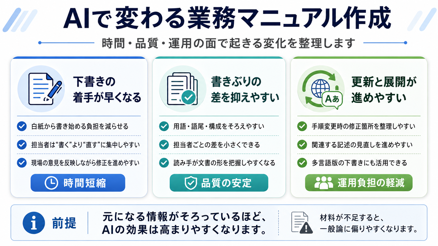 AIで変わる業務マニュアル作成——下書きの着手が早くなる時間短縮・書きぶりの差を抑えやすい品質の安定・更新と展開が進めやすい運用負担の軽減の3つを、元になる情報がそろっている前提とあわせて整理