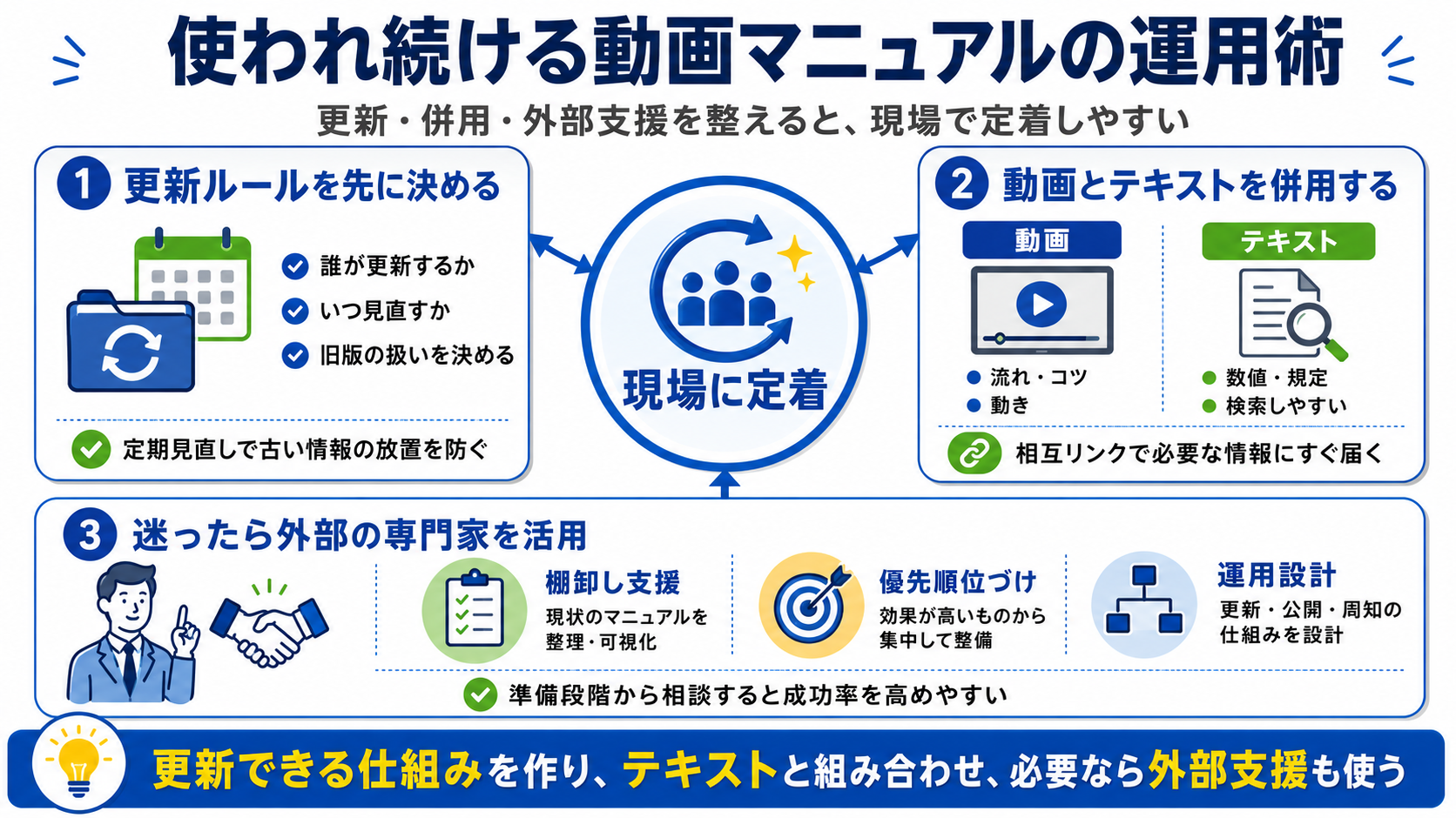使われ続ける動画マニュアルの運用術