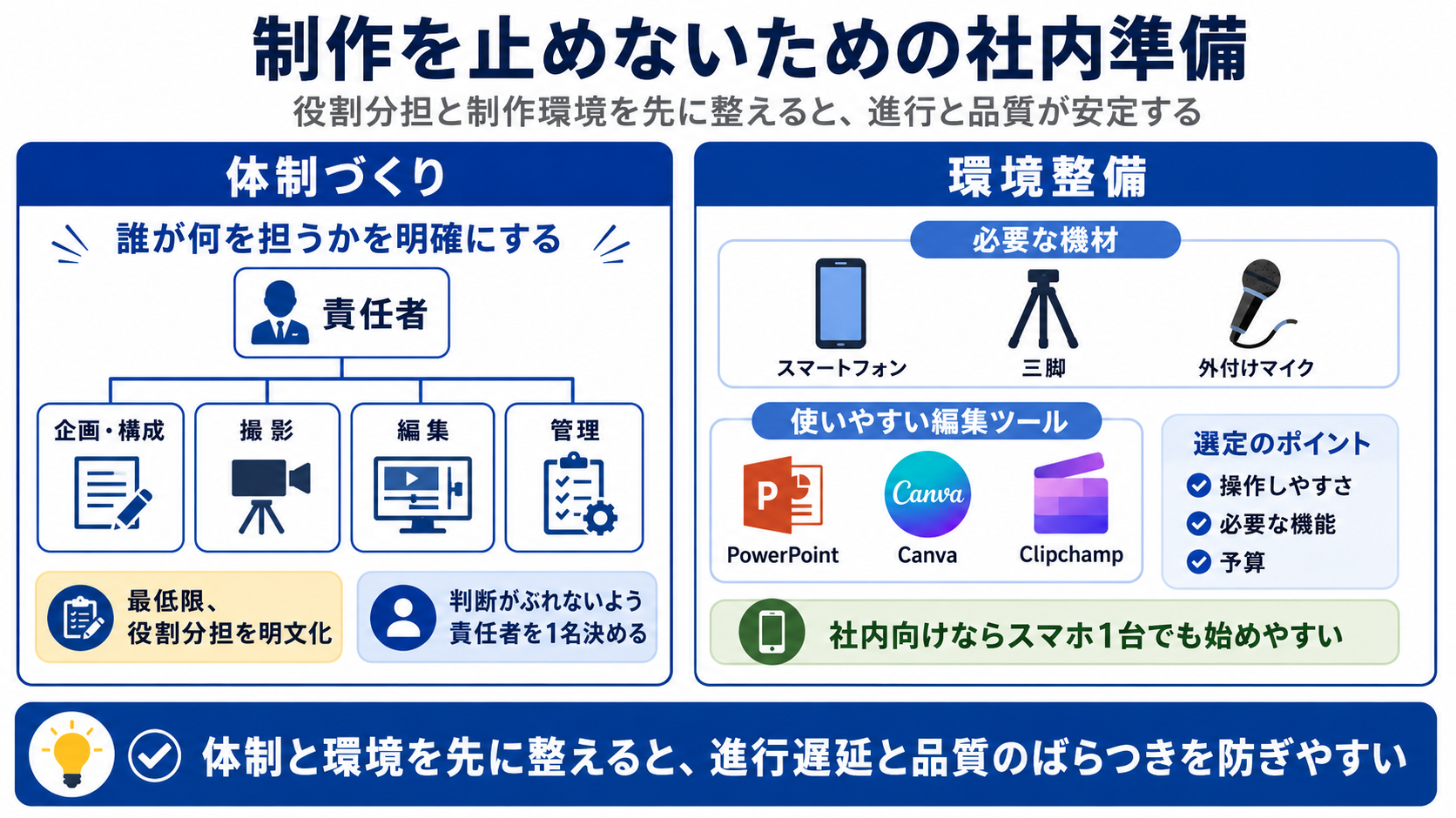 制作を止めないための社内体制づくりと環境整備
