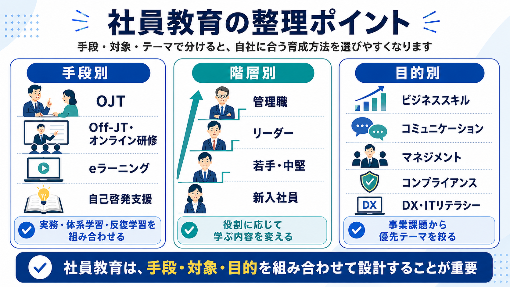 社員教育の整理ポイント