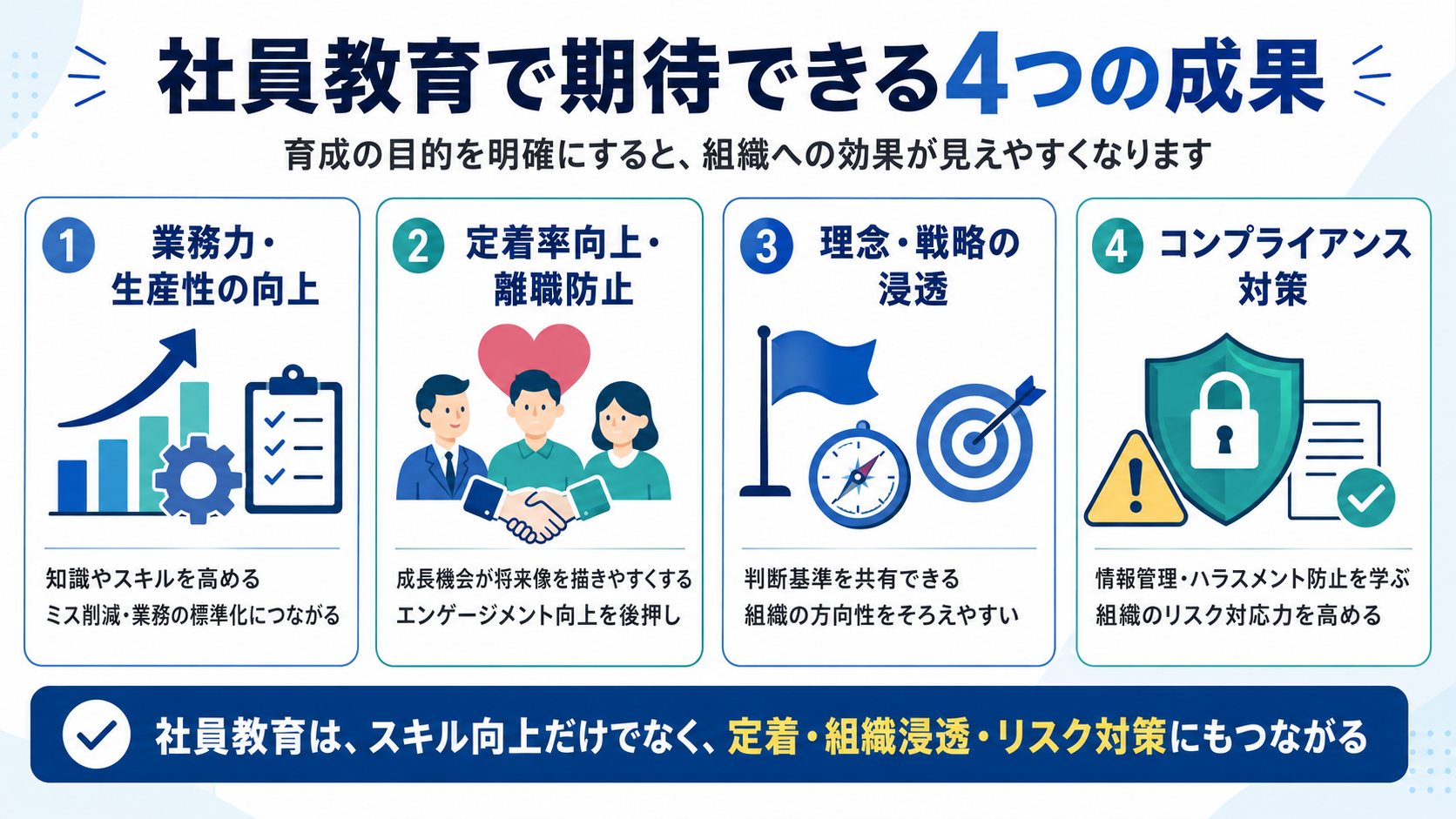 社員教育で期待できる4つの成果