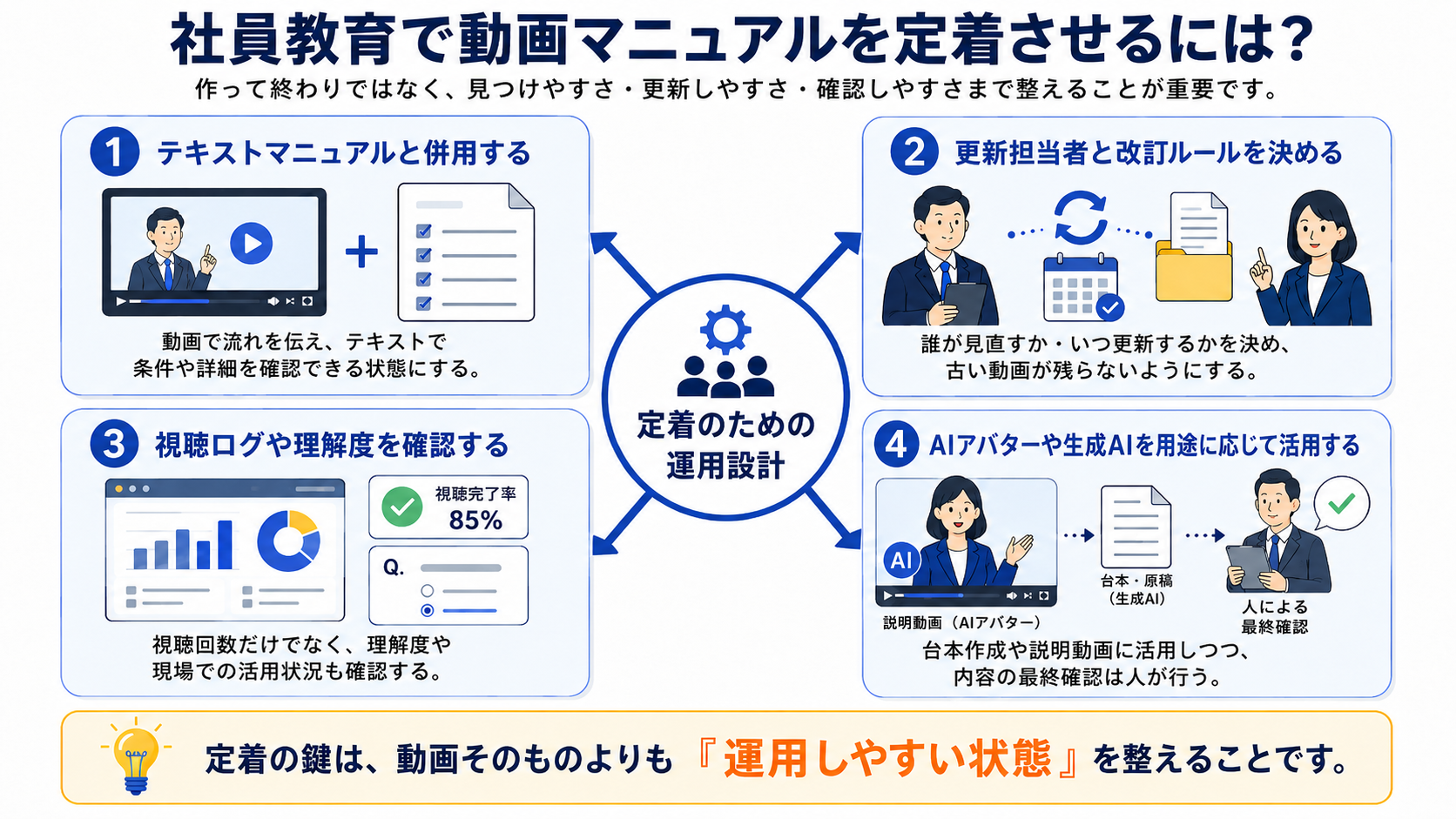 社員教育で動画マニュアルを定着させるには？