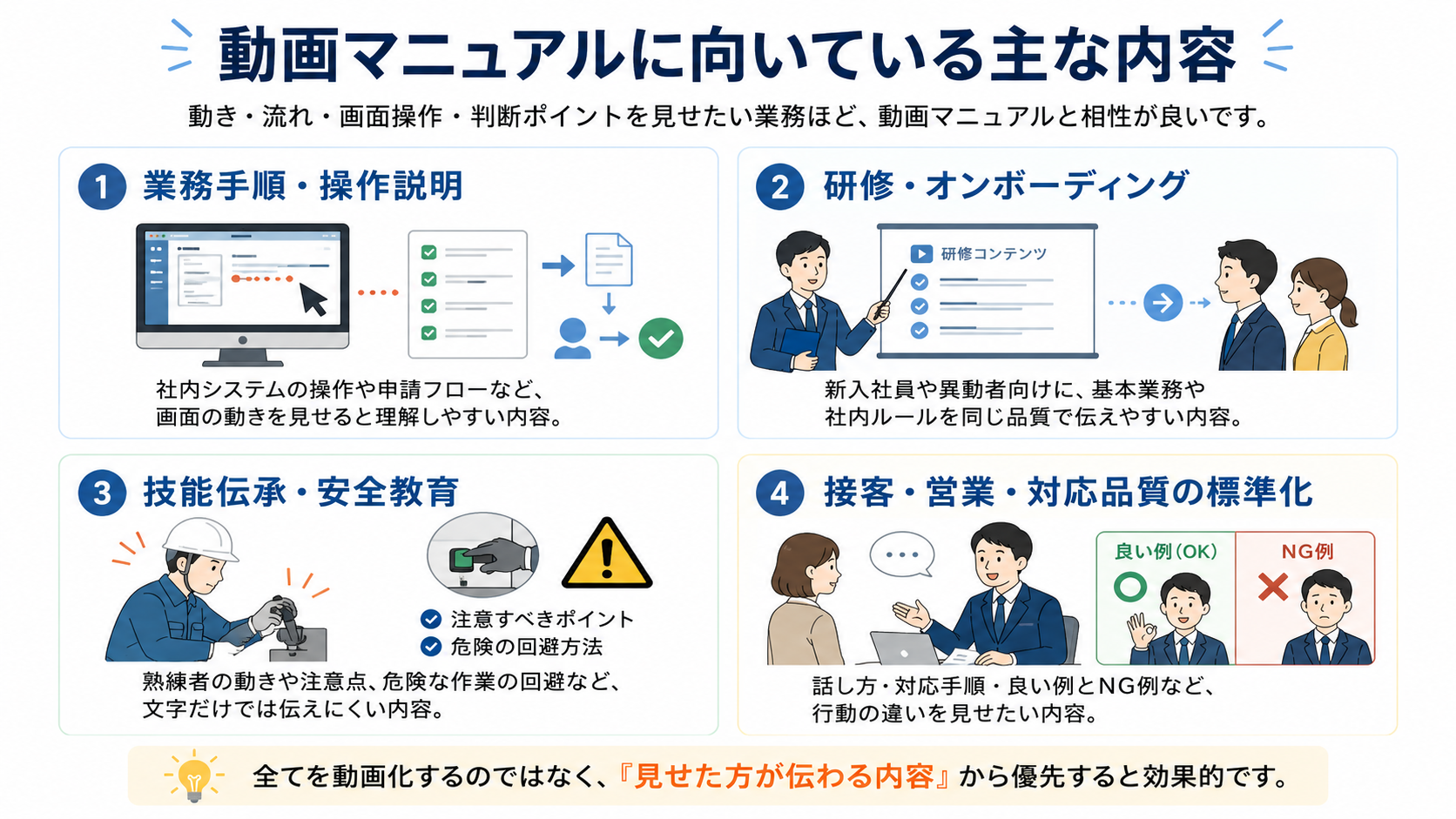 動画マニュアルに向いている主な内容
