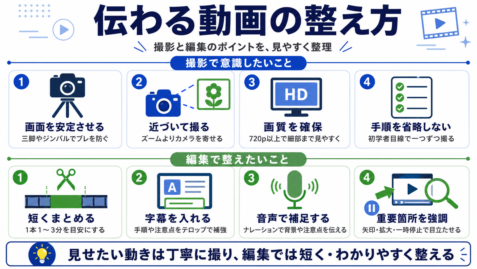 伝わる動画の整え方——撮影と編集のポイントを見やすく整理