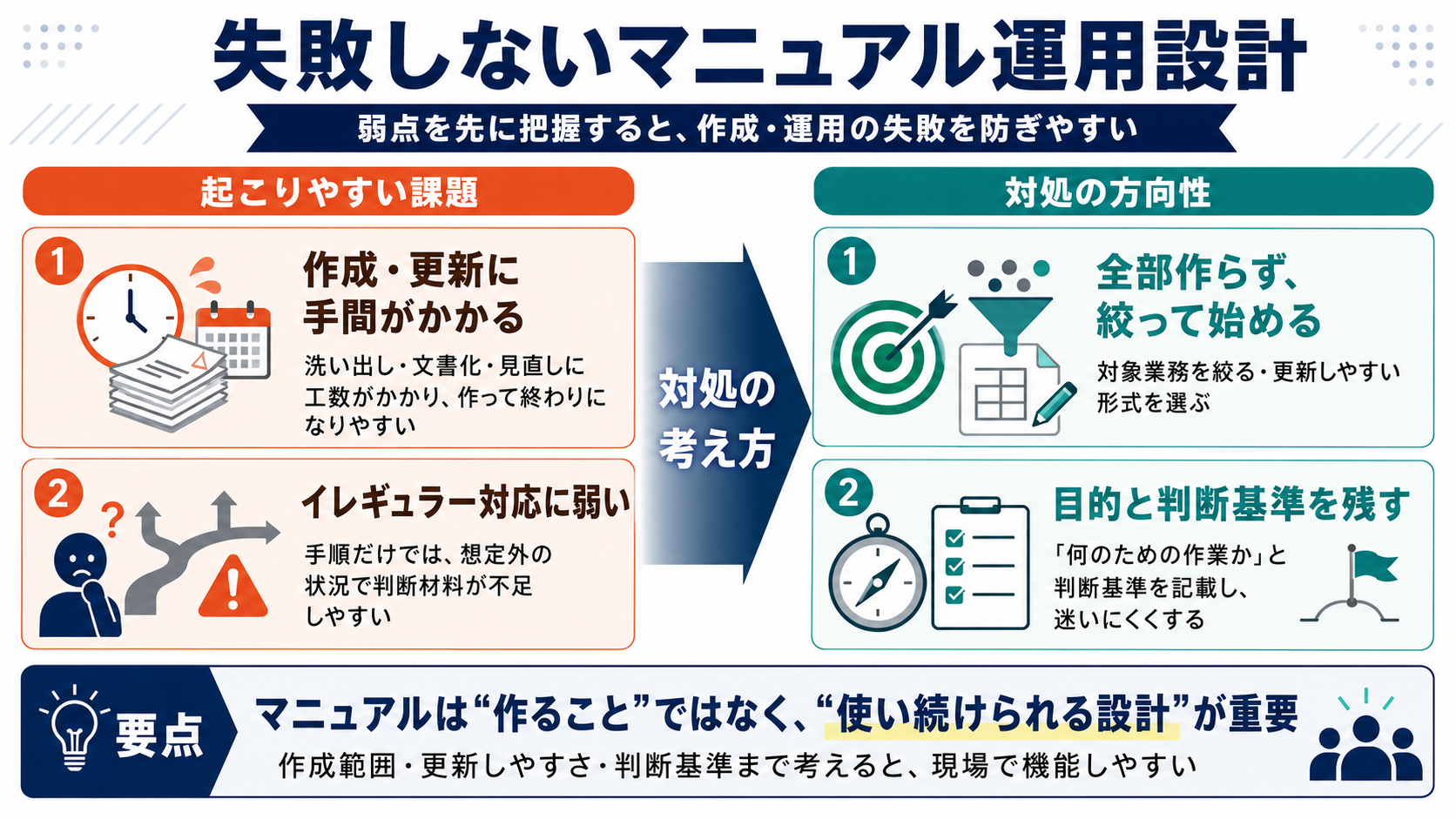 業務マニュアルのデメリットと対処の方向性——作成・更新の手間とイレギュラー対応の弱さに対する2つの考え方を整理