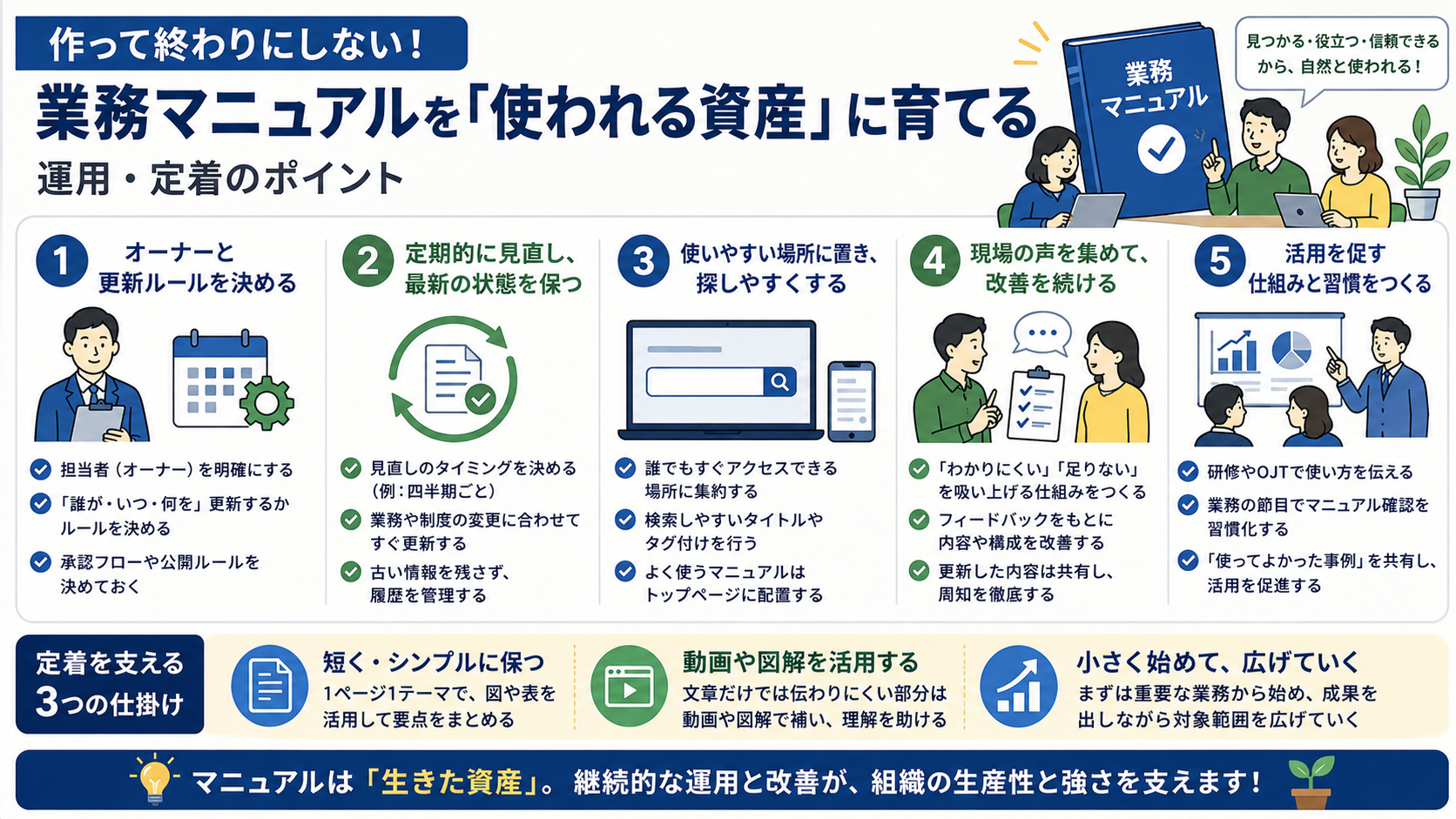 業務マニュアルを使われる資産に育てる運用・定着のポイント——オーナー決定・定期見直し・配置・改善・活用促進の5つを整理