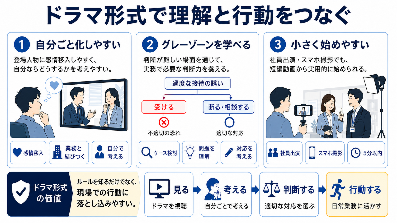 ドラマ形式が行動変容につながる理由
