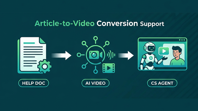 Article-to-VideoによるAIエージェント用コンテンツの準備