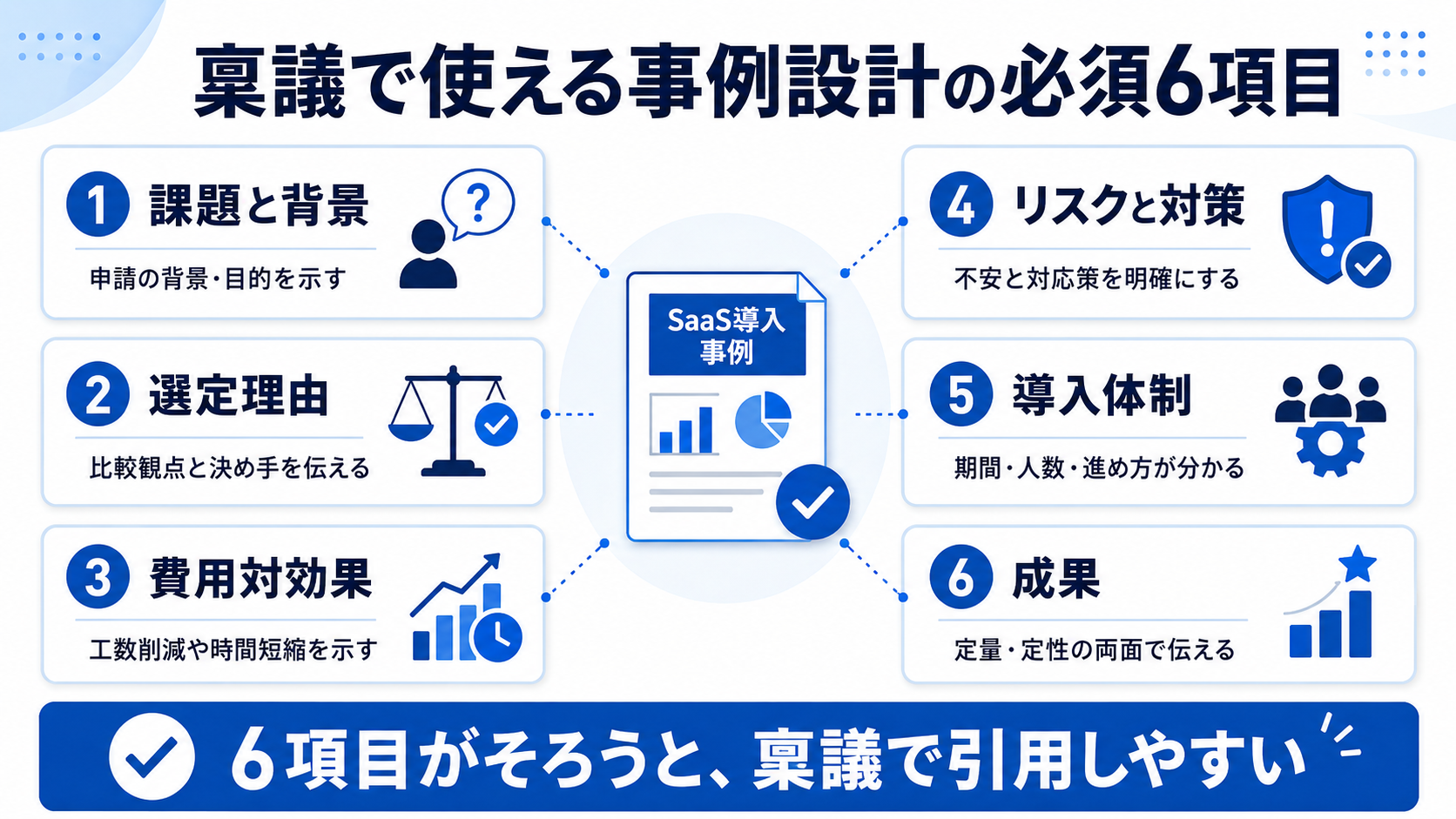 稟議で使える事例設計の必須6項目
