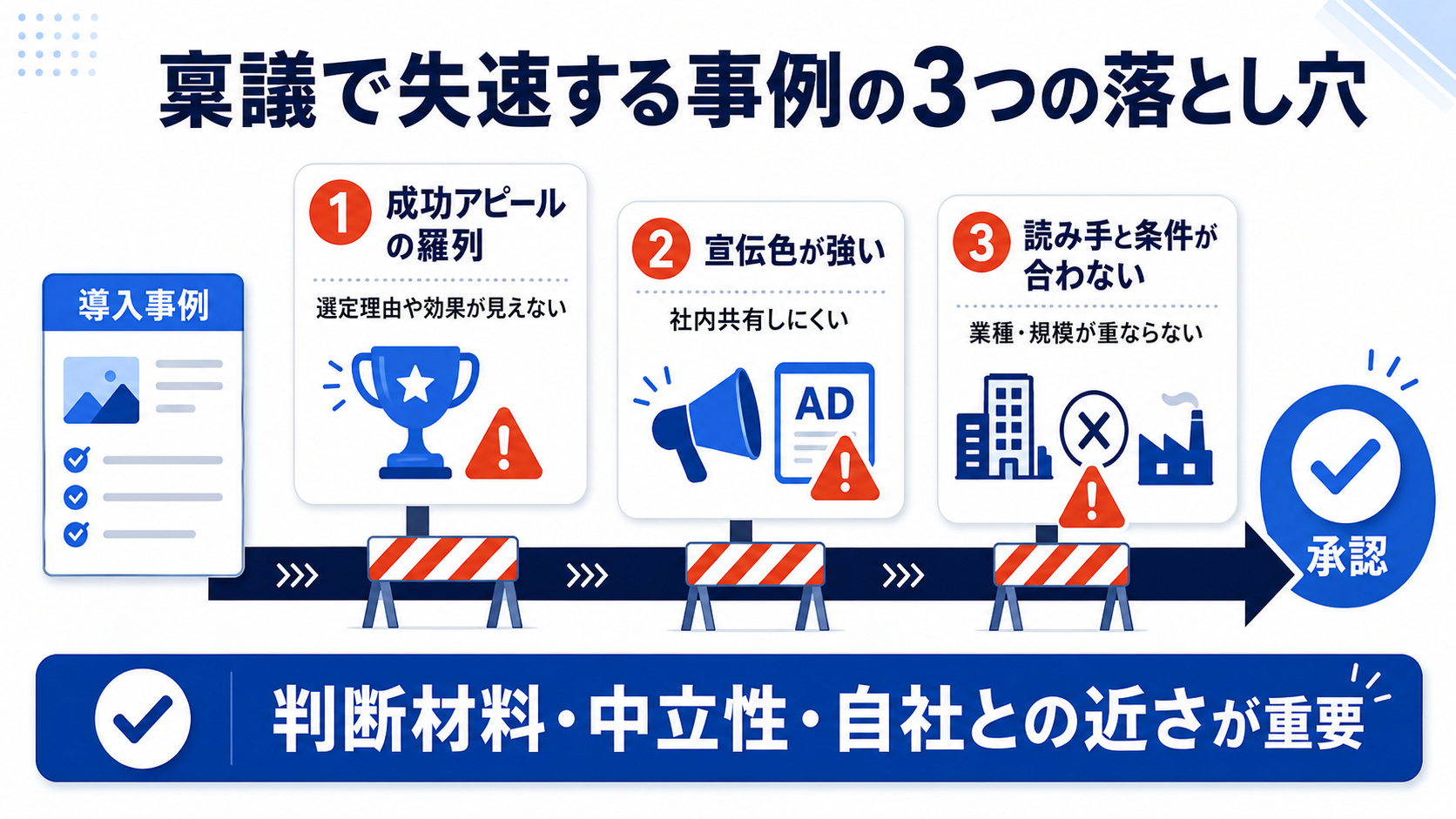 稟議で失速する事例の3つの落とし穴