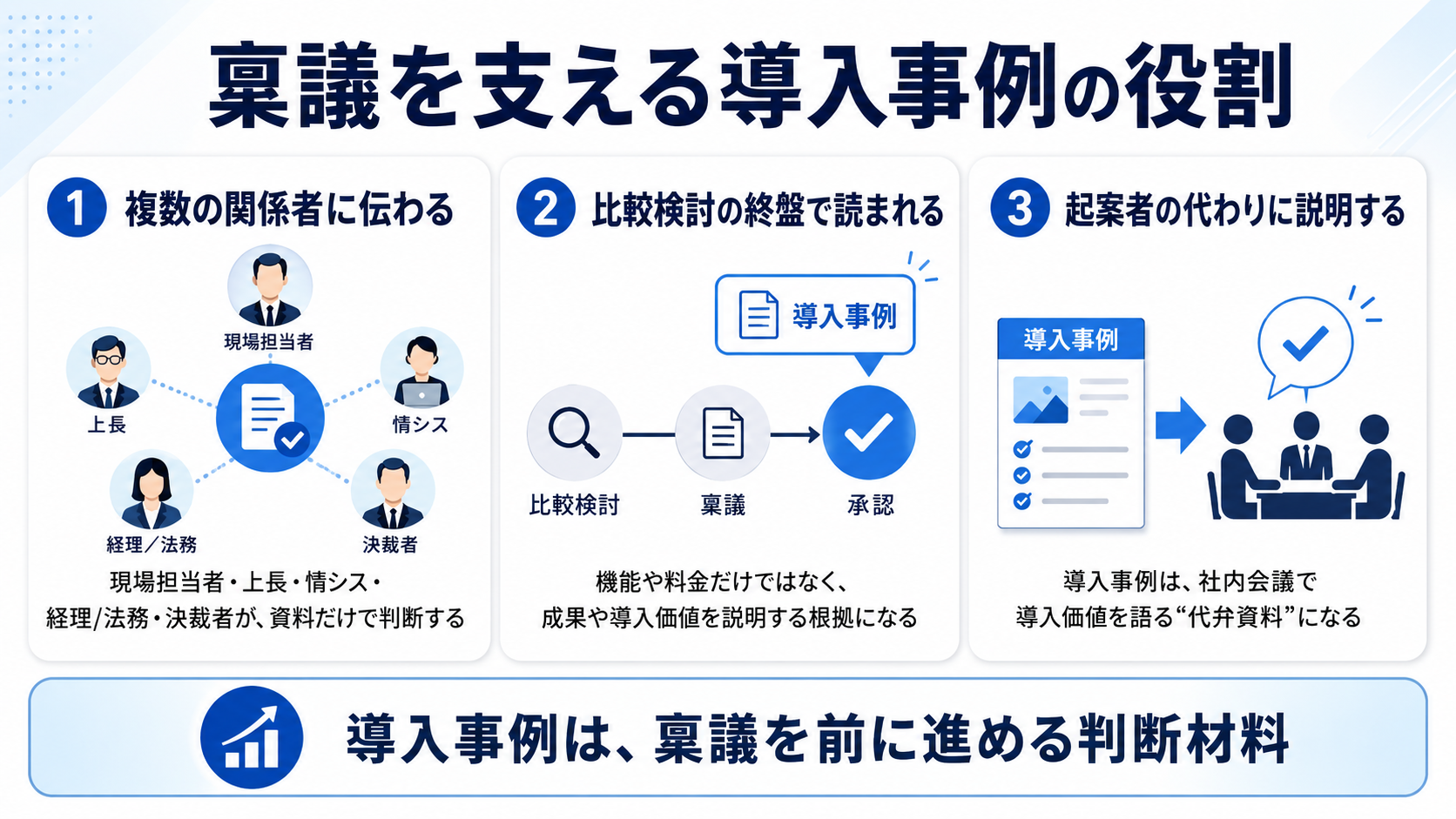 稟議を支える導入事例の役割