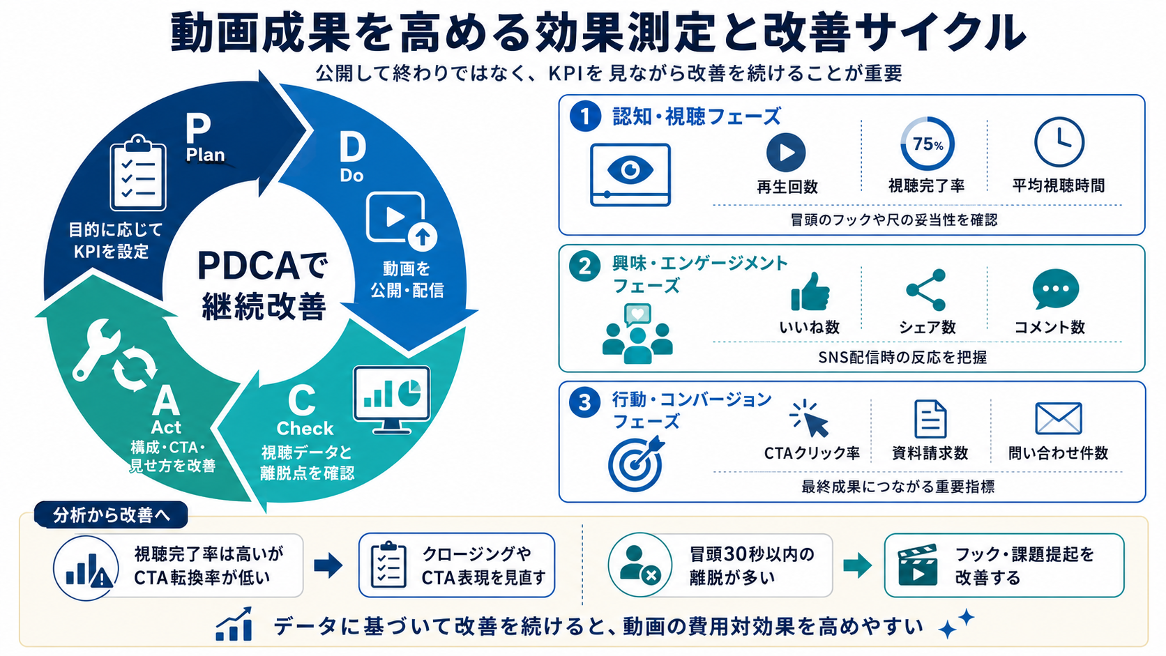 動画成果を高める効果測定と改善サイクル