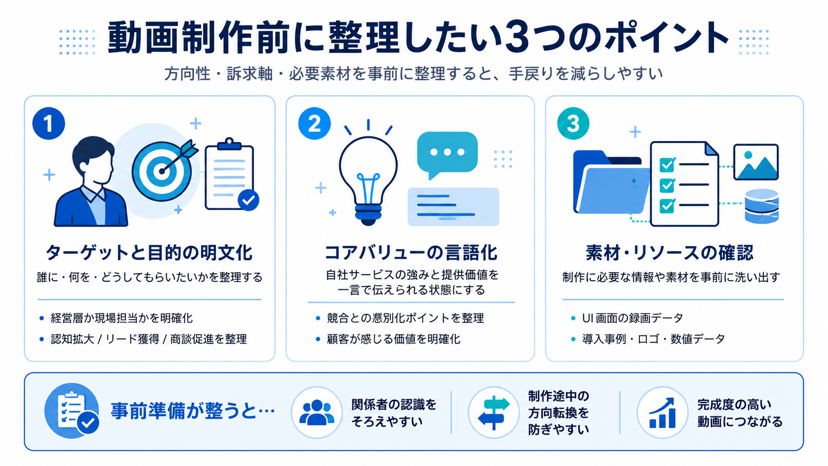動画制作前に整理したい3つのポイント