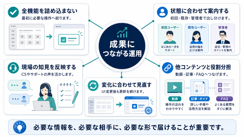 SaaSのプロダクトツアーを成果につなげるポイント