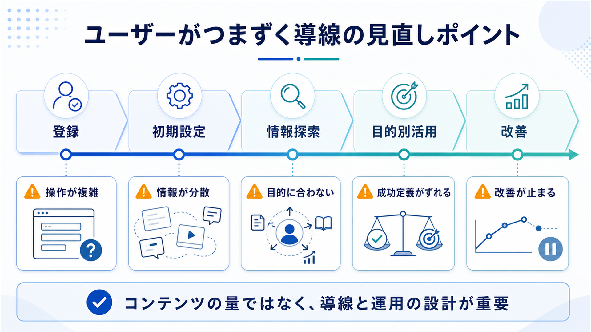 ユーザーがつまずく導線の見直しポイント