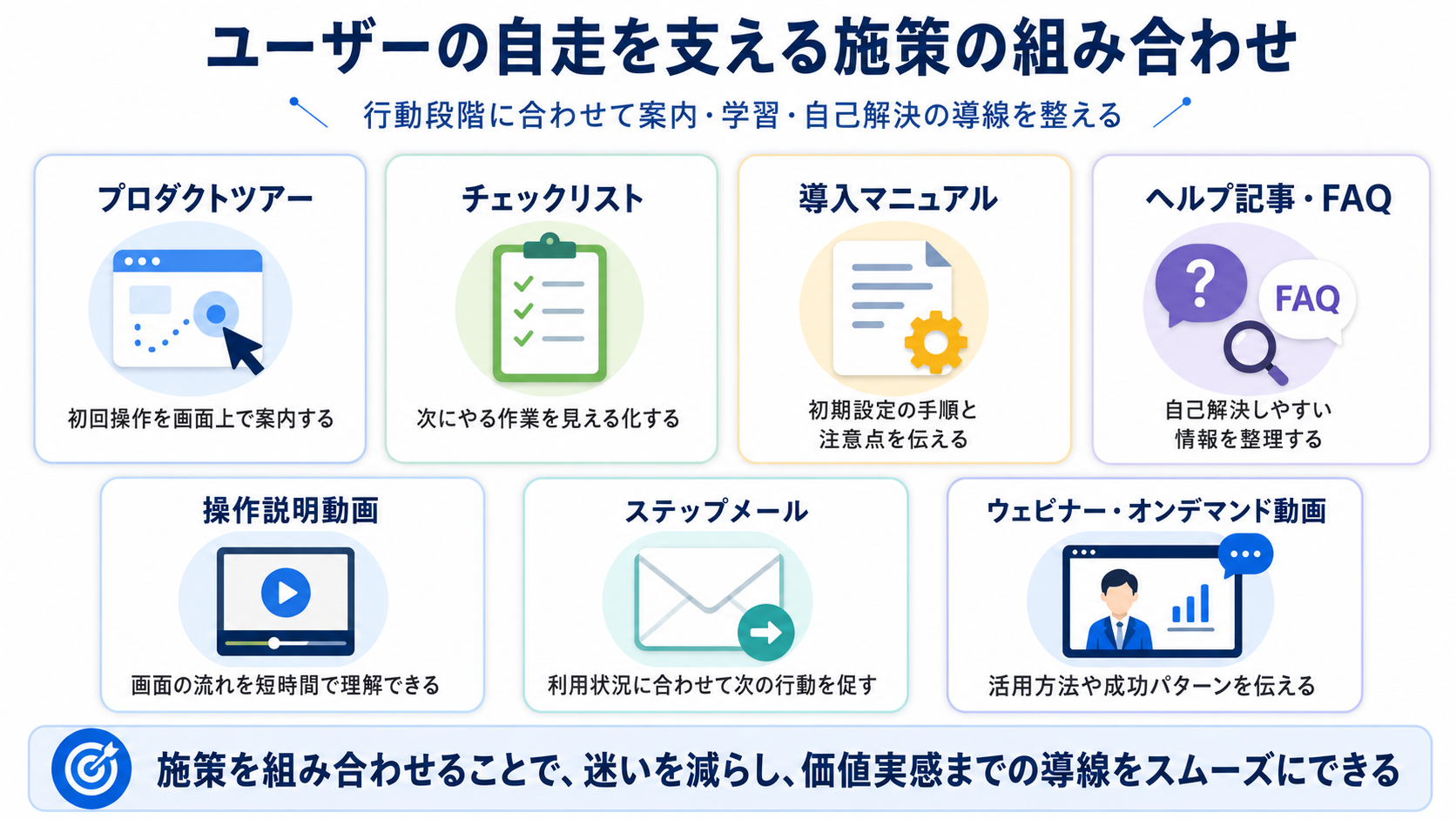 セルフオンボーディングに使える主な施策