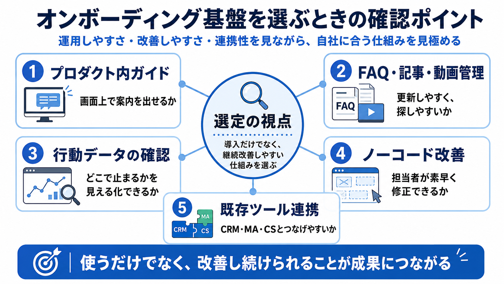 セルフオンボーディングに役立つツールの選び方